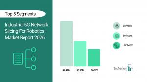 Industrial Fifth Generation (5G) Network Slicing For Robotics Market Growth Forecast