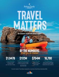 Travel Matters, Ventura County Economic 2025 Tourism Data Infographic