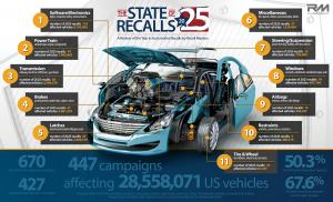 2025 State of Recalls Infographic