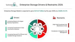 The Business Research Company’s Enterprise Storage Market Report 2026 – Market Size, Trends, And Forecast 2026–2035