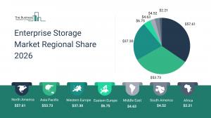 The Business Research Company’s Enterprise Storage Market Report 2026 – Market Size, Trends, And Forecast 2026–2035