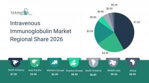 The Business Research Company’s Intravenous Immunoglobulin Market Report 2026 – Market Size, Trends, And Forecast 2026–2035