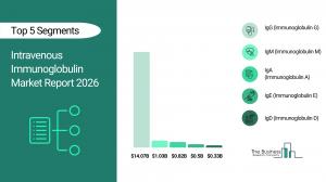The Business Research Company’s Intravenous Immunoglobulin Market Report 2026 – Market Size, Trends, And Forecast 2026–2035