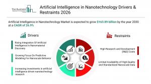 The Business Research Company’s Artificial Intelligence (AI) In Nanotechnology Market Report 2026 – Market Size, Trends, And Forecast 2026–2035