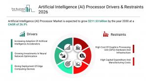 The Business Research Company’s Artificial Intelligence (AI) Processor Market Report 2026 – Market Size, Trends, And Forecast 2026–2035