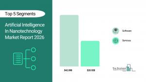 The Business Research Company’s Artificial Intelligence (AI) In Nanotechnology Market Report 2026 – Market Size, Trends, And Forecast 2026–2035