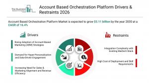 The Business Research Company’s Account Based Orchestration Platform Market Report 2026 – Market Size, Trends, And Forecast 2026–2035