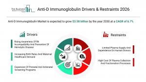 The Business Research Company’s Anti-D Immunoglobulin Market Report 2026 – Market Size, Trends, And Forecast 2026–2035