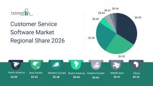The Business Research Company’s Customer Service Software Market Report 2026 – Market Size, Trends, And Forecast 2026–2035