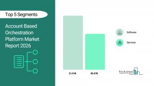 The Business Research Company’s Account Based Orchestration Platform Market Report 2026 – Market Size, Trends, And Forecast 2026–2035