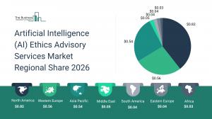 The Business Research Company’s Artificial Intelligence (AI) Ethics Advisory Services Market Report 2026 – Market Size, Trends, And Forecast 2026–2035