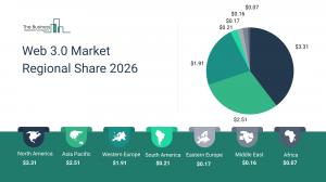 The Business Research Company’s Web 3.0 Market Report 2026 – Market Size, Trends, And Forecast 2026–2035