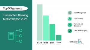 The Business Research Company’s Transaction Banking Market Report 2026 – Market Size, Trends, And Forecast 2026–2035