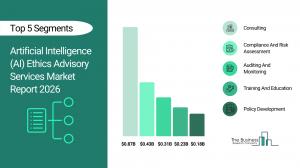 The Business Research Company’s Artificial Intelligence (AI) Ethics Advisory Services Market Report 2026 – Market Size, Trends, And Forecast 2026–2035