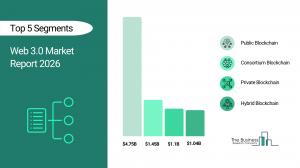 The Business Research Company’s Web 3.0 Market Report 2026 – Market Size, Trends, And Forecast 2026–2035