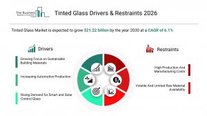 The Business Research Company’s Tinted Glass Market Report 2026 – Market Size, Trends, And Forecast 2026–2035