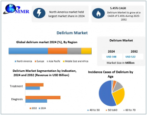 Delirium Market