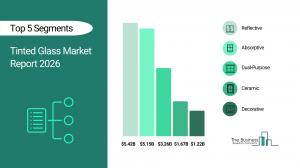 The Business Research Company’s Tinted Glass Market Report 2026 – Market Size, Trends, And Forecast 2026–2035
