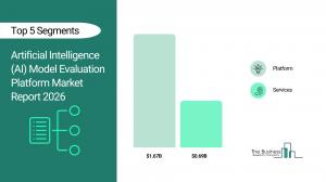 Artificial Intelligence (AI) Model Evaluation Platform Market Segmentation