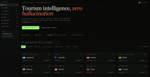 DataGreat AI travel market intelligence platform dashboard, Country Snapshot preset view with country-level data and rankings.