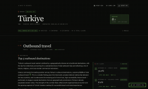 DataGreat AI travel market intelligence platform dashboard, Country Snapshot preset view with country-level data and rankings.