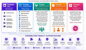 AI-powered unified research platform dashboard integrating multiple research methods into one seamless interface for managing and analyzing insights.