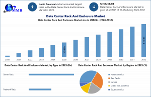 Data Centre Rack and Enclosure Market