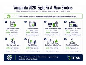 BG Titan infographic titled “Venezuela 2026: Eight First-Wave Sectors” showing trade finance, storage, solar and battery power, logistics, fiber, agro cold chain, gas-to-power, and water treatment as early reopening priorities.