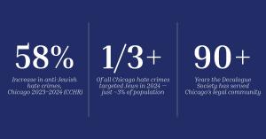 Anti-Jewish Hate Crime Statistics