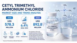 Cetyl Trimethyl Ammonium Chloride Market