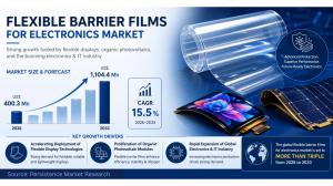 Flexible Barrier Films for Electronics Market