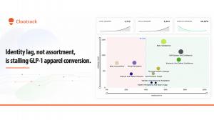 GLP-1 apparel conversion stall: rising traffic, falling baskets