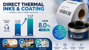 Direct Thermal Inks & Coating Market
