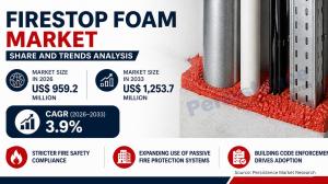 Firestop Foam Market