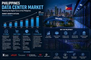 Philippines Data Center Market