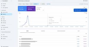 Performance on Discover