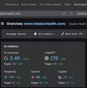 Ahrefs AI citations panel showing teladochealth.com with more than 3,400 Google AI Overview citations, plus presence across ChatGPT, Perplexity, Gemini, and Microsoft Copilot, a decade after Henry "Hank Hugh" Hernandez led the foundation engagement that b