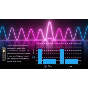Reveal PRO CO2 laser ultra-short pulse energy illustration