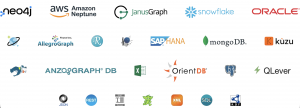 In addition to new data integrators for Amazon Neptune Analytics and QLever introduced in release 13.6, Tom Sawyer Perspectives supports a wide array of data sources.