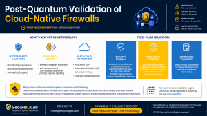 SecureIQLab first independent PQC validation methodology for cloud-native firewalls. What's new: PQC standards (ML-DSA, ML-KEM, SHA-384/512); GenAI and MCP security covering inference endpoint protection, MCP access control, tool-call exfiltration, and pr