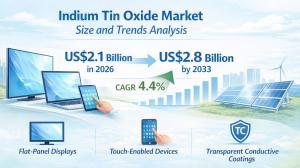 Indium Tin Oxide Market