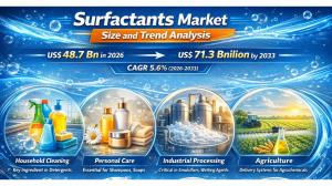 Surfactants Market