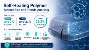 Self-Healing Polymer Market