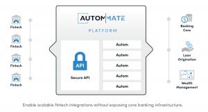 Zero-Wait Banking diagram