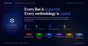 STRASYS Press Release graphic showing five organizational intelligence engines (NorthStar, PDP, LSS, Horizon, EQM) plus Q3 2026 unified platform, with 2 trademarks and 9 U.S. Copyright registrations.