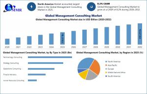 Management Consulting Market