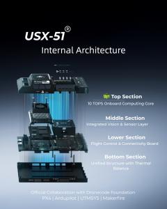 UAV system integration architecture for PX4 based autonomous development