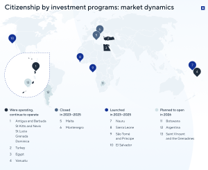 Citizenship by investment