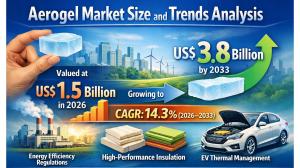 Aerogel Market