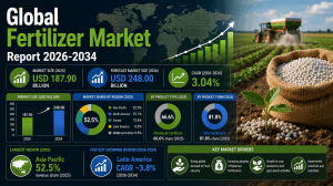 Fertilizer Market Report 2026